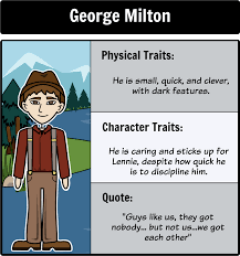 Of Mice And Men Character Map Keep Track Of All Of The Of Mice And Men Characters By Creating A Character Of Mice And Men Creating Characters Animal Quotes