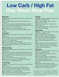Pin By The Paleo Diet Menu Blog On Paleo Lunch Ideas No