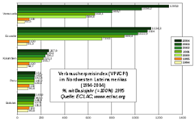 We found streaks for direct matches between venezuela vs peru. Wirtschaft Perus Wikipedia