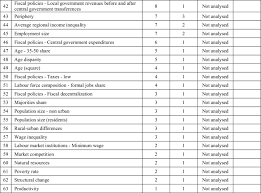 You need to scan the qr code shown on the site using your mobile phone (or tablet) and perform the required . Unlocking The Black Box A Comprehensive Meta Analysis Of The Main Determinants Of Within Region Income Inequality Springerlink