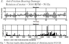 Pt matahari aneka mkm yang lebih dikenal dengan nama dan slogan solusi kantor berdiri semenjak tahun 1971 yang fokus bergerak di bidang office equipment (peralatan kantor) dan. Figure 2 From Vibration Analysis For The Classification Of Damage Motor Pt Petrokimia Gresik Using Fast Fourier Transform And Neural Network Semantic Scholar