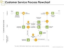 Customer Relationship Management Process Flow Powerpoint