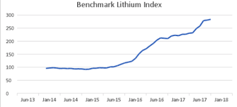 about lithium lithium outlook 2018 higher supply and demand