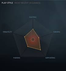 reborn one thing i like about reborn spider charts dota2