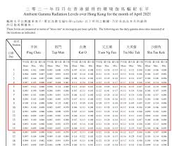 相較於 核裂变 發電，核聚变產生的 核廢料 半衰期極短（低管理成本、核洩漏時總危害較低、最多只有一公里內需要撤退）、安全性也更高（不維持對核的約束便. Kxrglahpdcykm