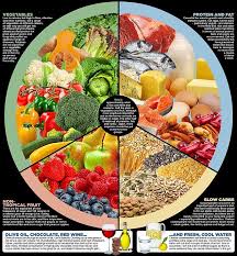 You Can Eat To Beat Diabetes So Why Isn T The Nhs Telling You How Hypothyroidism Diet Recipes Diabetic Diet Beat Diabetes
