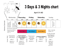 Pin On Bible Charts