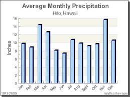 climate in hilo hawaii