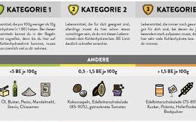 Übersichtliche blutdrucktabelle zum ausfüllen und ausdrucken. Wieviel Broteinheiten Fur Diabetiker Rezeptrechner