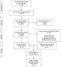 It's best for seniors who need help with adls and/or medical monitoring and basic medical care. The Start Of Caring For An Elderly Dependent Family Member A Qualitative Metasynthesis Bmc Geriatrics Full Text