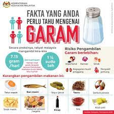 ·penguasaan terhadap perangkat kamera yang akan digunakan. Berapakah Garam Yang Kementerian Kesihatan Malaysia Facebook