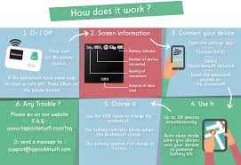 What Is A Pocket Wifi Hippocketwifi Pocket Wifi Mobile Hotspot Wifi