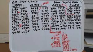 Pick 4 Workout Lottery Detective 224 Lottery Lottery Tips Lottery Pick