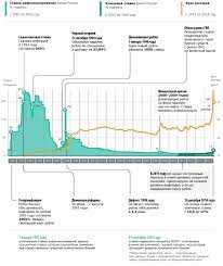 Информацию об изменении ключевой ставки цб рф легко отслеживать с помощью сервиса контур.норматив. Klyuchevaya Stavka Cb Rf Na Segodnya