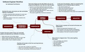 Software Engineer Workflow What S Missing Softwareengineering