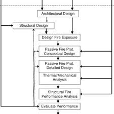 Fireproofing Thickness For Steel Member Download Table