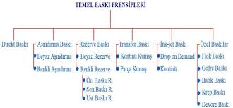 Cevaplar açık tutmak için birkaç sayfaya bölünmüştür. Baski Derstekstil