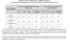 Dengan perbedaan ini, lukman hakim merujuk kepada lkamusan hukum yang telah ditetapkan oleh kepres. Panduan Malaysia