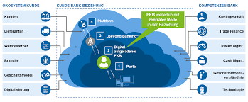 Assistenz (m/w/d) vertriebsbereich mittelstand (teilzeit) bad oldesloe. Firmenkundengeschaft Der Zukunft Bankinghub