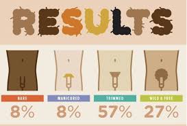 Armpit hair is also known as axillary hair and grows in the underarm area. Pin On Grooming Waxing