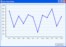 Chart Success Part 5 Line Graph