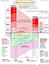 bp scale blood pressure range normal blood pressure