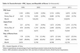 Asian Economic Integration Monitor