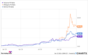 The research suggests mimicry was present in most stock market crashes and housing crashes. Will Electric Vehicle Stocks Crash In 2021 The Motley Fool