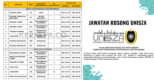 Berita baik buat anda pelajar lepasan spm yang berkelayakan dan berminat untuk menyertai sektor perkhidmatan awam di jabatan pengangkutan jalan (jpj). Jawatan Kosong Terkini Unisza 47 Kekosongan Jawatan Staf Pentadbiran Pengurusan Profesional 2019 Kerja Kosong Kerajaan Swasta