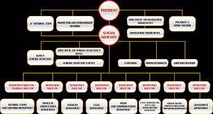 The young models wear lingerie, hot outfits, and nothing at all. Organisational Structure Of The Pzpn Office Pzpn Laczy Nas Pilka
