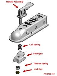 Partner with us and experience the nivel difference. Installation Of Coupler Repair Kit Cp02 050 Etrailer Com