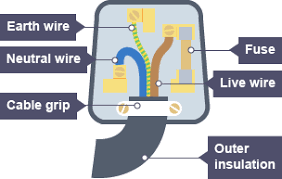 Check spelling or type a new query. 2 3 Describe The Uses Of Insulation Double Insulation Earthing Fuses And Circuit Breakers In A Range Of Domestic Appliances Saturnine Notes