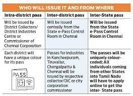 Documents required for tn e pass. New Portal To Streamline E Pass Release In Tamil Nadu The New Indian Express