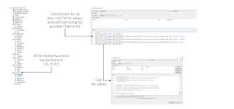 Kpi Dashboard With Lumira 2 0 Demo Update Lumira 2 2