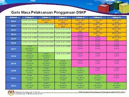 Silakan klik sejarah tahun 4 unit 1 mengenali sejarah dskp 1.1.2 & 1.1.3 sumber sejarah & kaedah penyelidikan untuk melihat artikel selengkapnya. Bahagian Pembangunan Kurikulum Kementerian Pendidikan Malaysia Kurikulum Standard