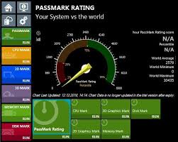 It generates heavy loads on your components while checking for errors, and will detect stability issues faster than anything else. Passmark Software Pc Benchmark And Test Software