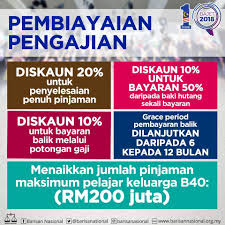 Cari balik surat pinjaman dan boleh semak dari situ ye. Jangan Lupa Untuk Merebut Peluang Untuk Barisan Nasional Facebook