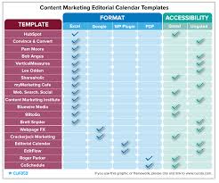Editorial Calendar Templates For Content Marketing The Ultimate List With Images Marketing Calendar Template Editorial Calendar Template