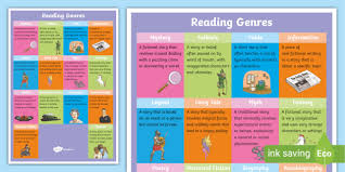 Reading Genres Poster - Genres of Writing - Primary Resources