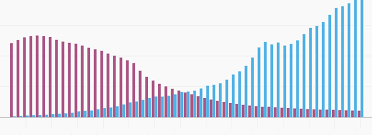 How Atlas A Project From Quartz Can Help You Organize Your