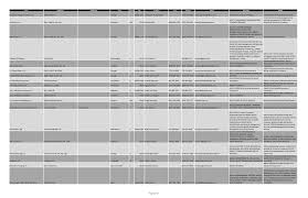 I want to do a mailmerge action creating new mails to be sent by my hotmail acccount who can help thank you. Https Www Cityofdekalb Com Documentcenter View 4116