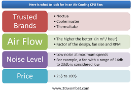 How To Choose A Cpu Fan For Overclocking 3d Wombat