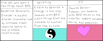 Image Result For Bpd Splitting Borderline Personality Disorder Personality Disorder Bpd
