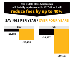 middle class scholarship funding your college future