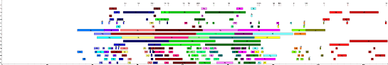 psgantt gantt chart draw tool