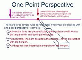 One Point Perspective Perspective Lessons One Point Perspective Perspective Drawing Lessons