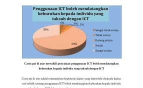 Contoh Soalan Carta Pai Contoh Grow Otosection