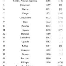 Pdf Pseudocercospora Leaf And Fruit Spot Disease Of Citrus Achievements And Challenges In The Citrus Industry A Review