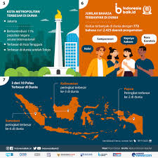 Diantaranya, terdapat 10 pulau besar yang memiliki luas wilayah lebih besar dari 190 ribu kilometer persegi (km2) atau lebih luas dari pulau sulawesi indoneisa (174.600km2). Hal Terbesar Di Dunia Ternyata Ada Di Indonesia Indonesia Baik