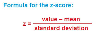 How To Find And Interpret The Z Score Mathbootcamps